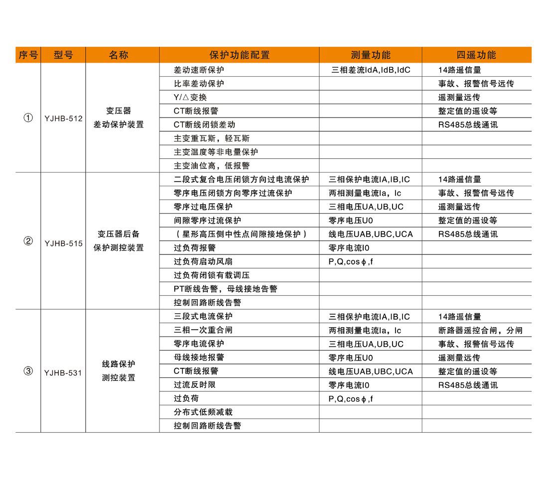 YJHD500系列微機(jī)綜合保護(hù)裝置