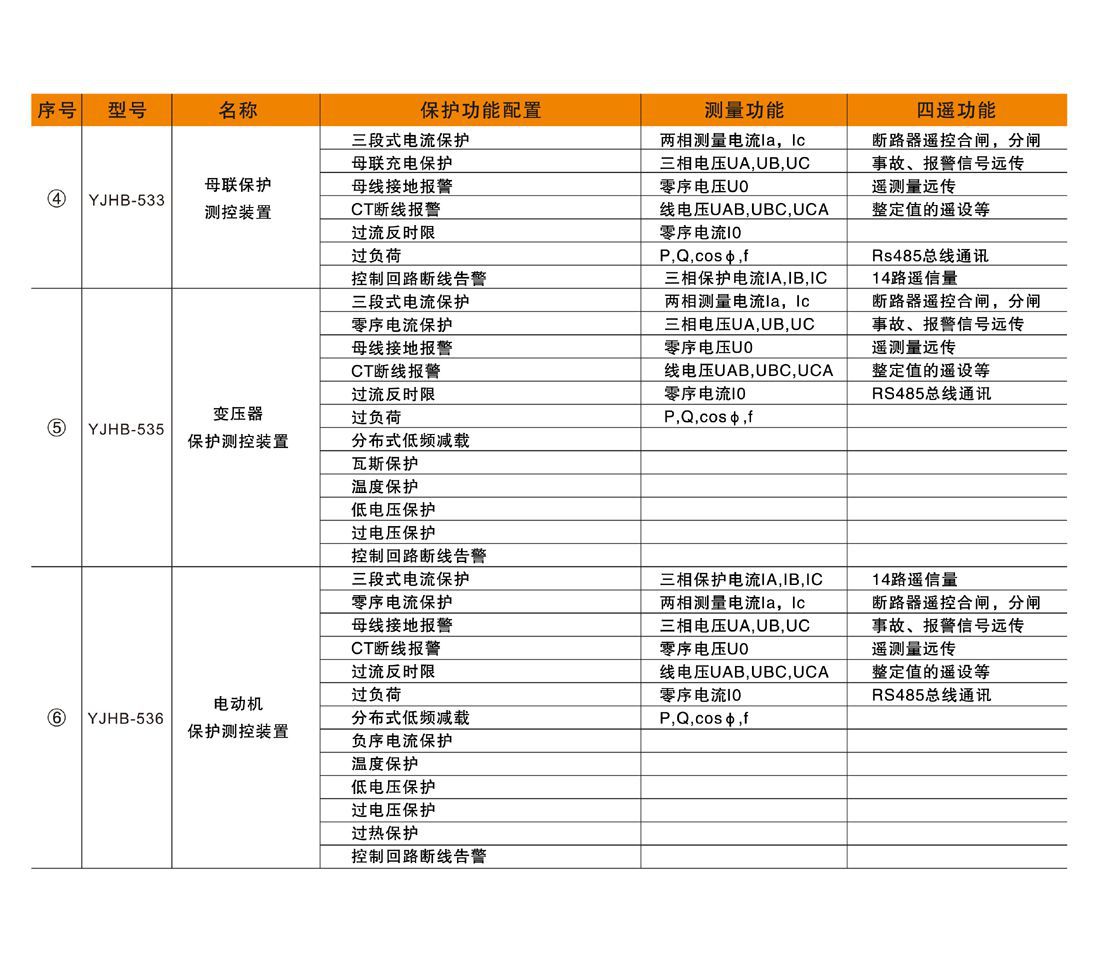 YJHD500系列微機(jī)綜合保護(hù)裝置