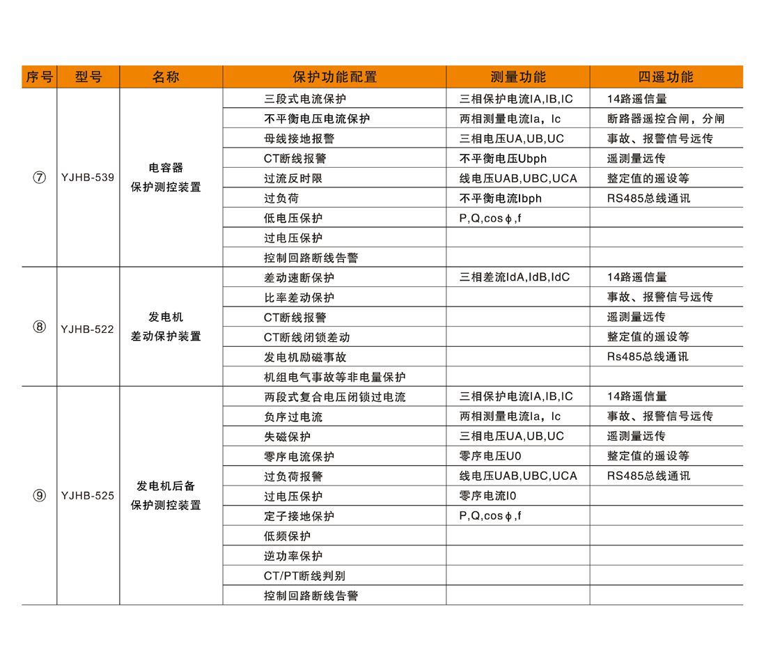 YJHD500系列微機(jī)綜合保護(hù)裝置