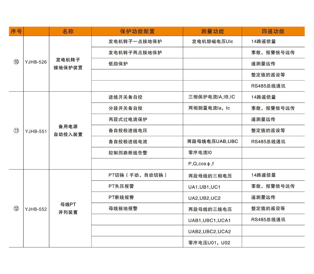YJHD500系列微機(jī)綜合保護(hù)裝置
