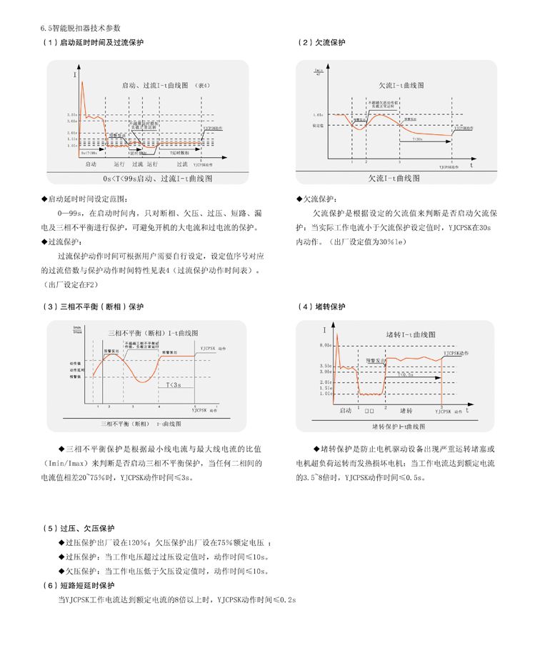 YJCPSK控制與保護開關(guān)
