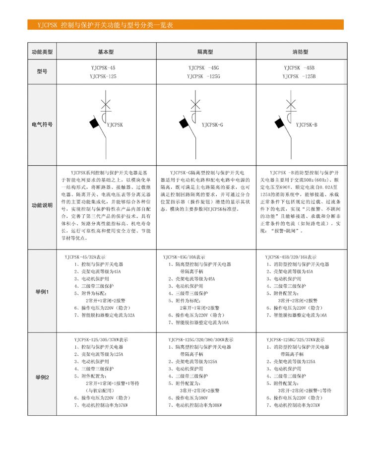 YJCPSK控制與保護開關(guān)