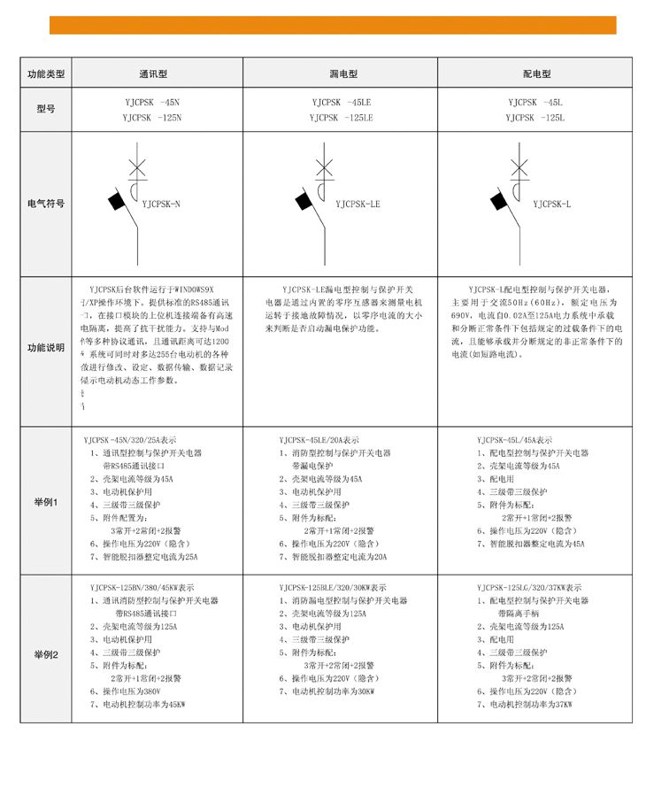 YJCPSK控制與保護開關(guān)