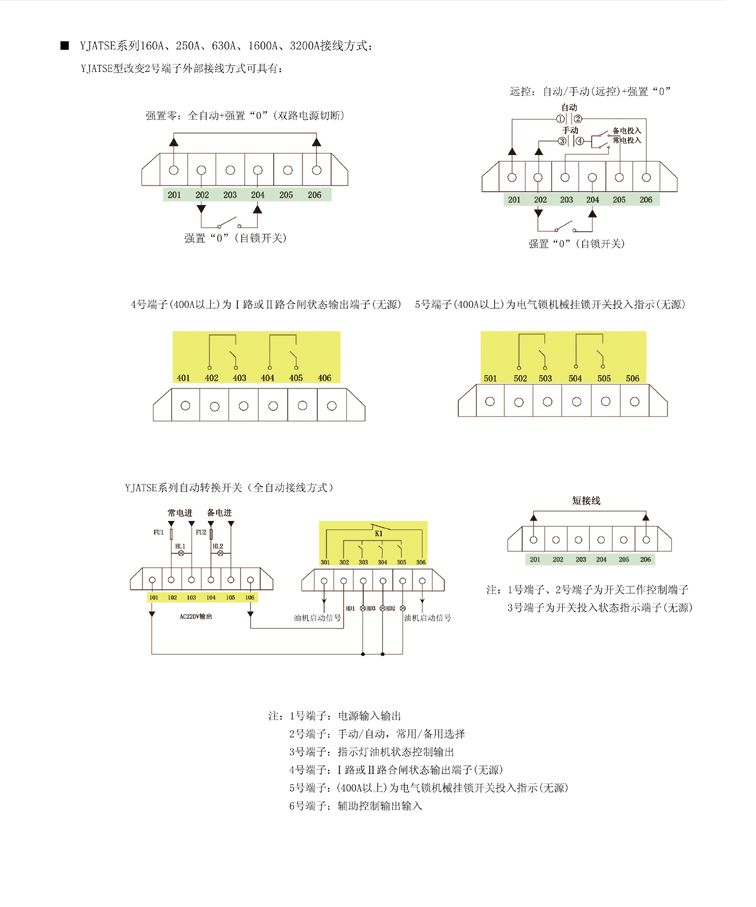 YJATSE雙電源自動轉換開關