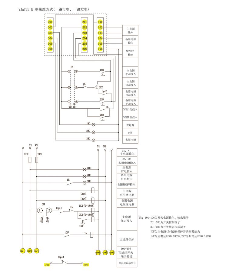 YJATSE雙電源自動轉換開關